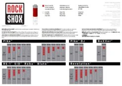 RockShox Bottomless Tokens Sort - 1 Stk - 11.4018.032.003