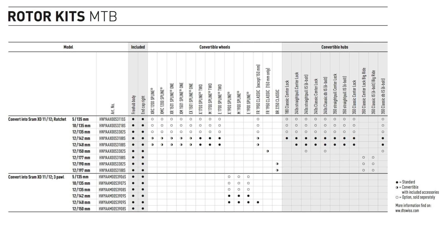 Dt-swiss DT Swiss Kassettehus/body XDR QR - Ratchet - HWYABX00S8883S - Billede 2