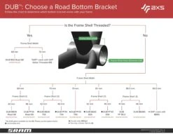 Kranklejer SRAM DUB BB30-83A Cannondale 83 Mm - 00.6418.027.002 -Enduro Butik dub road 5 1
