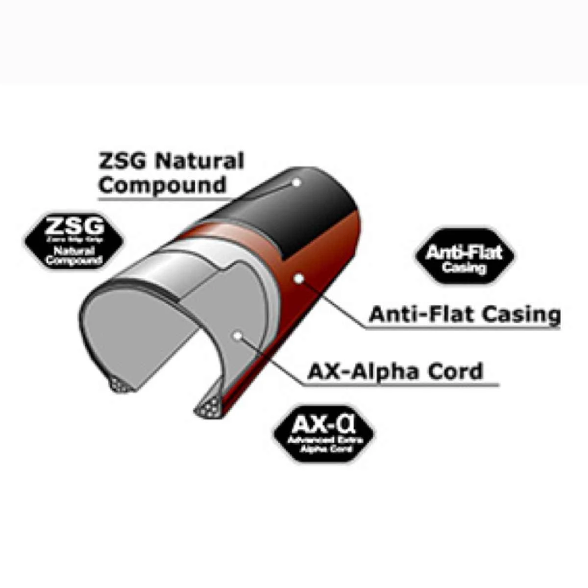 Panaracer GravelKing SK TLC 700Cx38 Lilla/Brun - 3411111 2 Panaracer GravelKing SK TLC 700Cx38 Lilla/Brun - 3411111 - Billede 2
