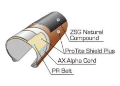 Panaracer GravelKing+ 700Cx28 Sort - 3411011 -Enduro Butik item fig03
