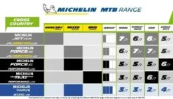 Michelin JET XCR 27,5"x2,25 (57-584) - 532078 -Enduro Butik jet 3 1