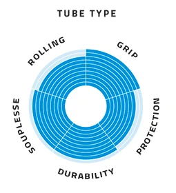 Schwalbe Pro One - 700x30 - Sort/Skinwall - 11654245 2 Schwalbe Pro One - 700x30 - Sort/Skinwall - 11654245 - Billede 2