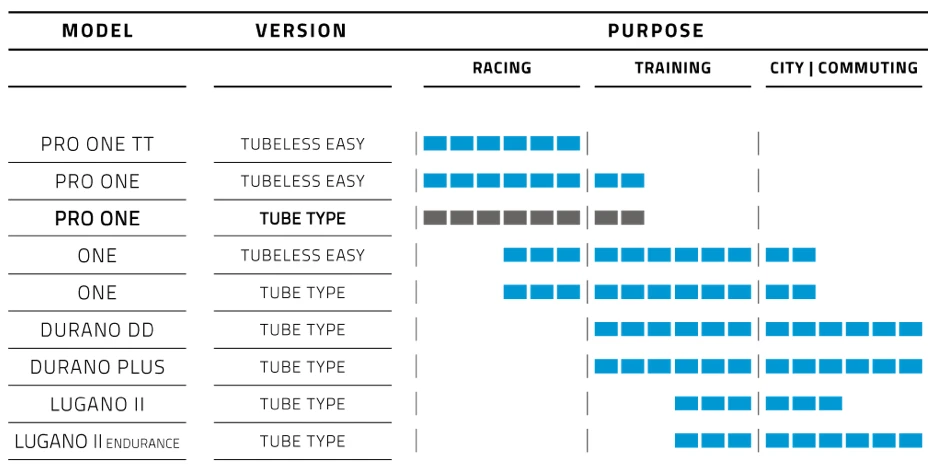 Schwalbe Pro One - 700x30 - Sort/Skinwall - 11654245 4 Schwalbe Pro One - 700x30 - Sort/Skinwall - 11654245 - Billede 4