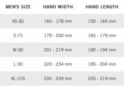 Handske Giro Supernatural - Sort - 46712797x -Enduro Butik sk rmbillede 2022 04 29 kl. 14.28.01