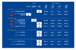 Michelin Power Cup TLR Competition Line Dæk 700x25 - Sort - 176421 -Enduro Butik sk rmbillede 2022 09 21 kl. 15.40.53