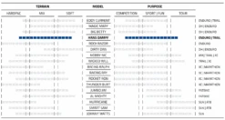 Schwalbe HANS DAMPF EVO Super Trail ADDIX Soft 29"x2,60" - 11654213 -Enduro Butik sk rmbillede 2023 02 15 kl. 15.21.04