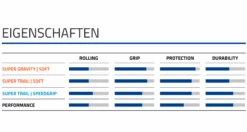 Schwalbe HANS DAMPF EVO Super Trail ADDIX Soft 29"x2,60" - 11654213 -Enduro Butik sk rmbillede 2023 02 15 kl. 15.21.17