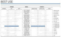 Schwalbe Rocket Ron 24x2,35 Super Race Addix Speed - 11654015.01 -Enduro Butik sk rmbillede 2023 02 15 kl. 15.38.05