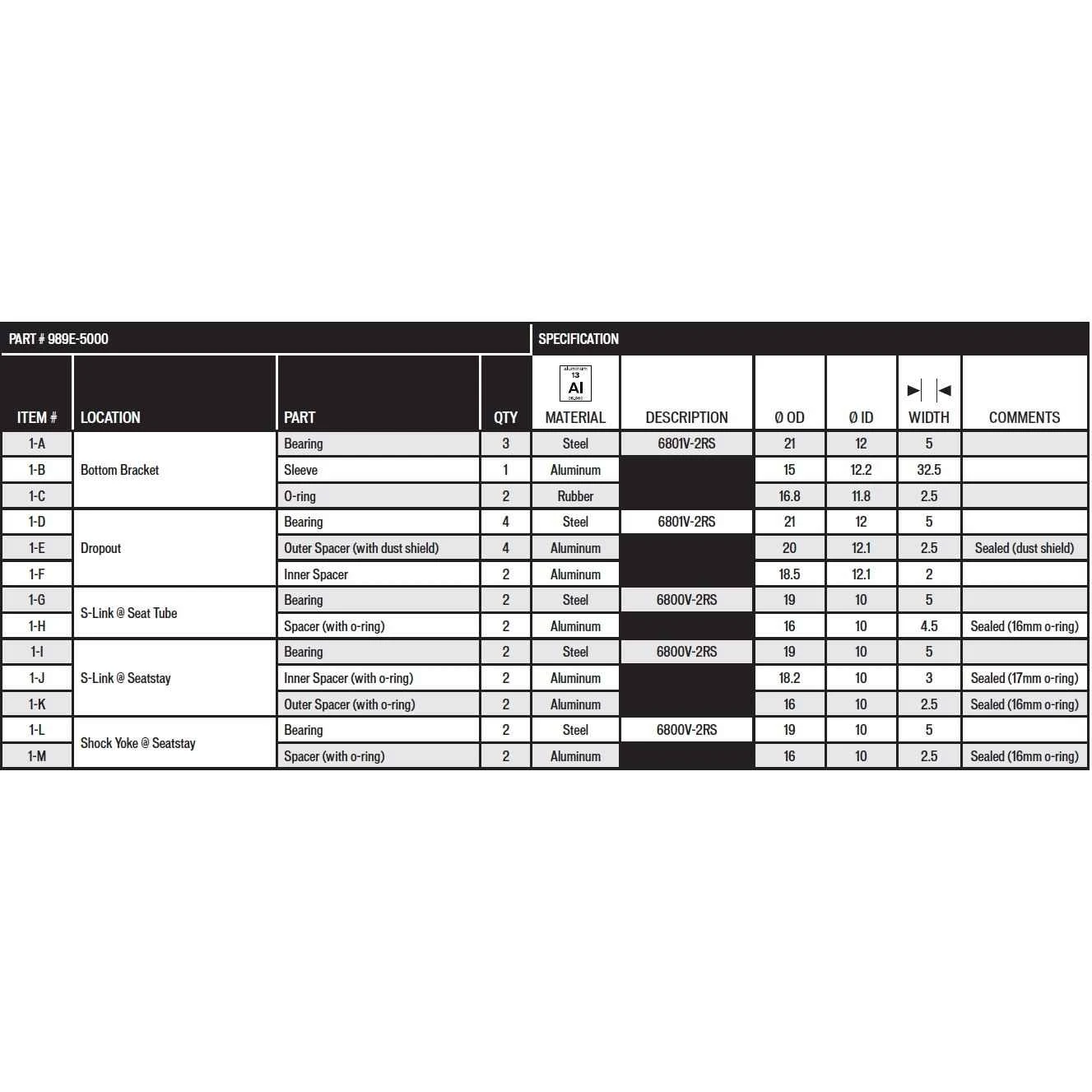 Kugleleje Kit Til Specialized Camber 2013-2015 - 989E-5000 2 Kugleleje Kit Til Specialized Camber 2013-2015 - 989E-5000 - Billede 2