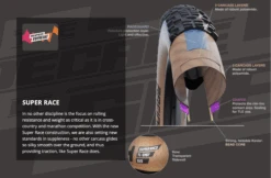 Schwalbe Rocket Ron 24x2,35 Super Race Addix Speed - 11654015.01 -Enduro Butik superrace 3