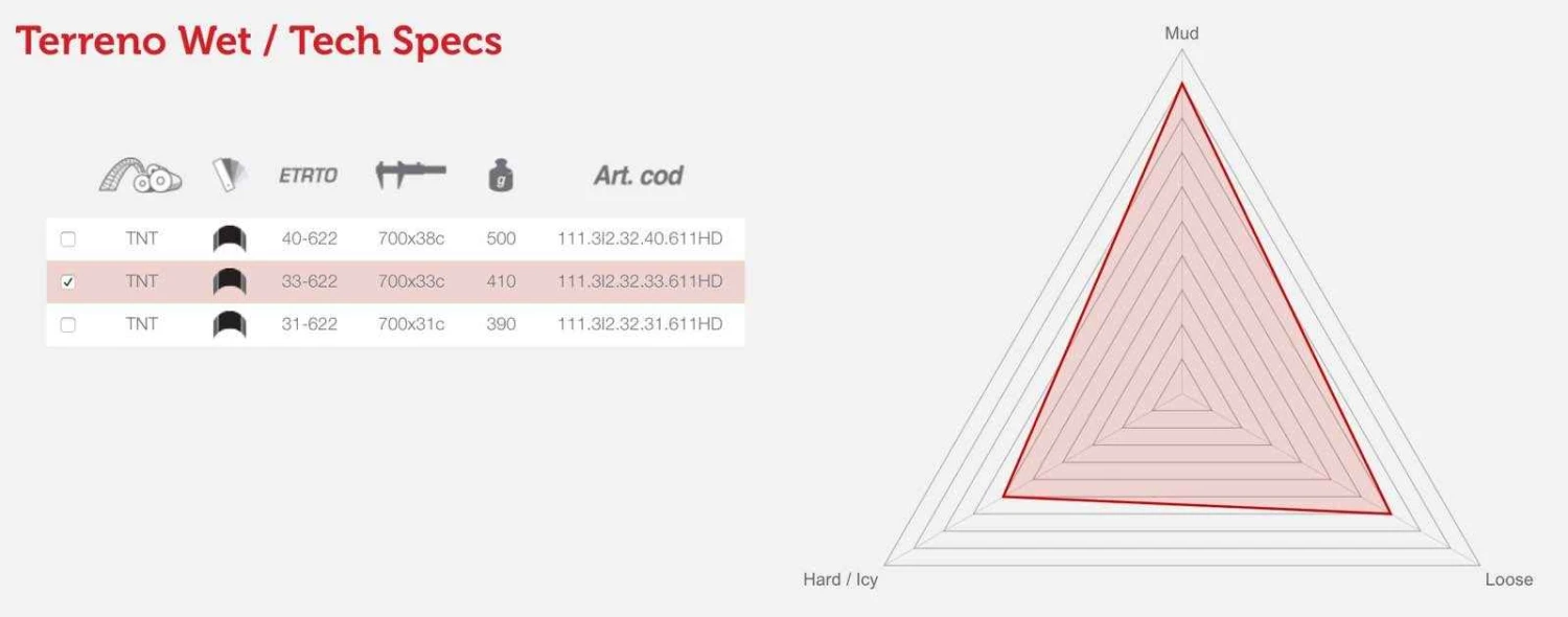 Vittoria CX Terreno WET G+ TNT 700x33C - 1113I23233611HD 1 Vittoria CX Terreno WET G+ TNT 700x33C - 1113I23233611HD