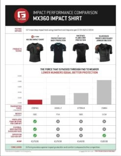 G-Form MX360 Impact Shirt Rygskjold - XL - BP3602016 -Enduro Butik unnamed 14 1 1 1